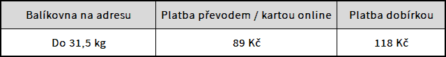 Balíkovna na adresu tabulka
